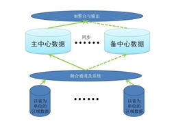 融合 運(yùn)營商整合營銷的基石