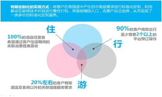 酒店移動(dòng)互聯(lián)網(wǎng)營銷的理性回歸與創(chuàng)新