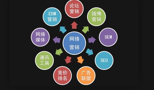 在線營銷 開啟互聯(lián)網(wǎng)銷售新時(shí)代的關(guān)鍵策略