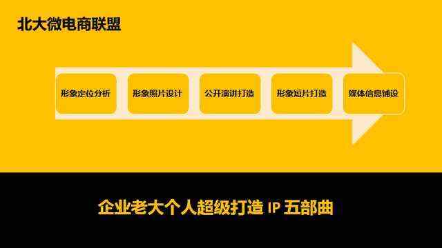 北大微電商聯(lián)盟 賦能企業(yè)移動(dòng)互聯(lián)網(wǎng)轉(zhuǎn)型，以IP與品牌營銷撬動(dòng)互聯(lián)網(wǎng)銷售新增長