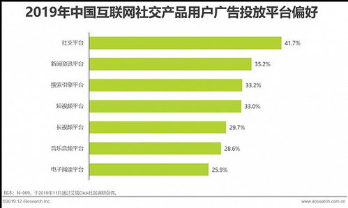 2019年中國互聯網社交企業營銷策略白皮書 社交賦能，重塑互聯網銷售新生態